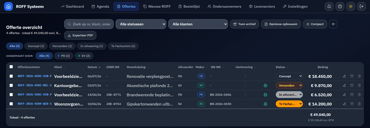 Offerte-overzicht van het offerte- en werkbonsysteem met statusfilters, uitvoerders en totalen