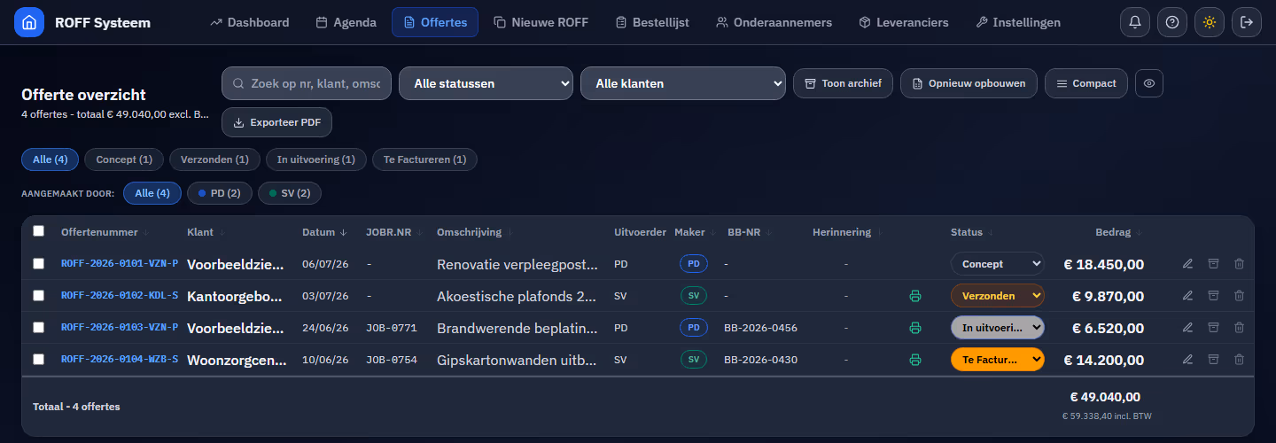 Offerte-overzicht van het offerte- en werkbonsysteem met statusfilters, uitvoerders en totalen