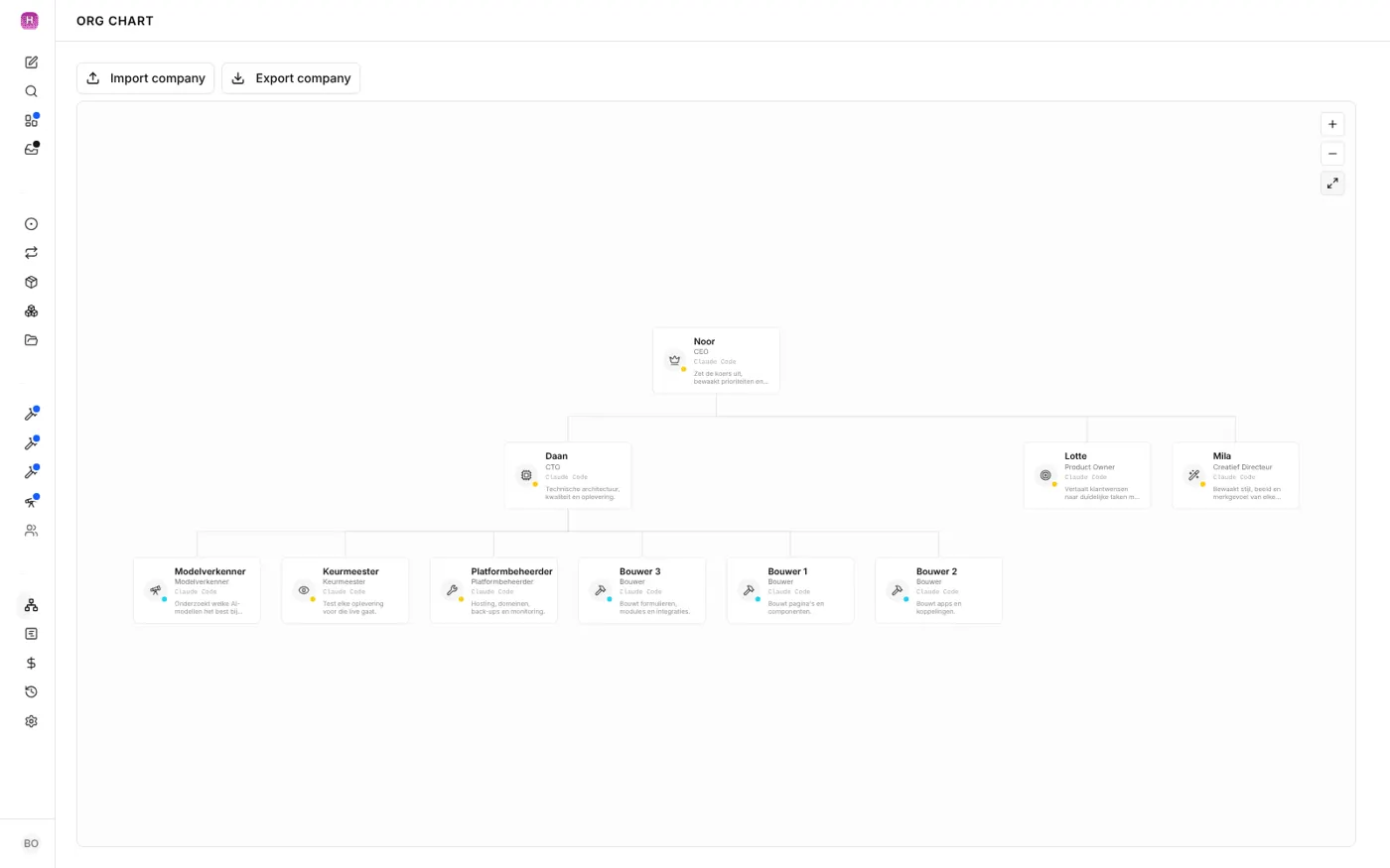 Ons AI-bureau: Organigram