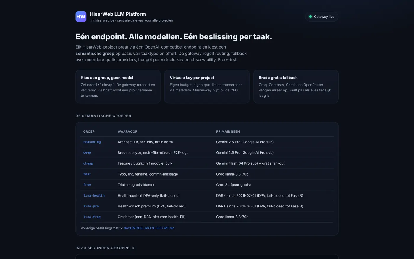 AI-gateway: Startpagina